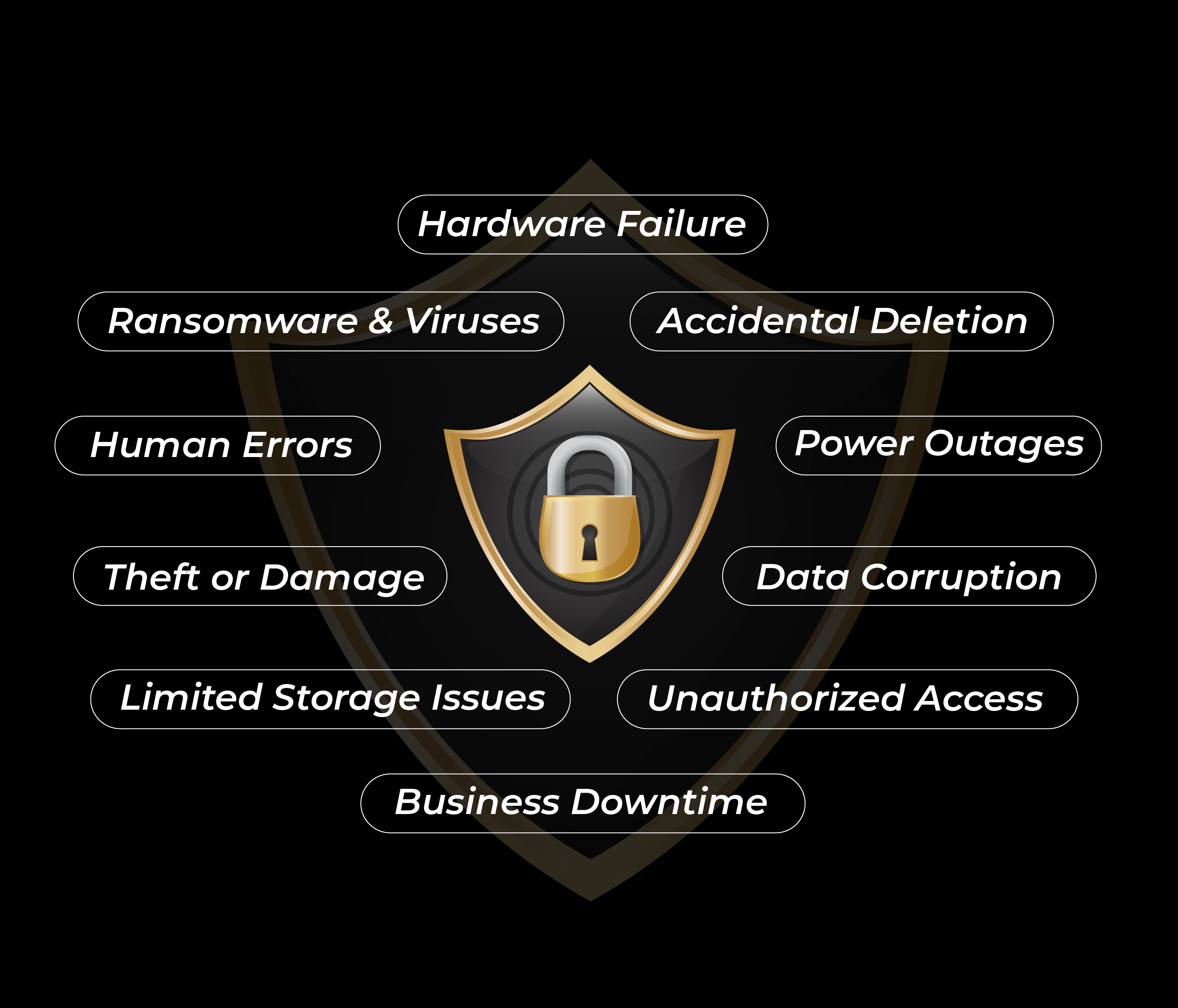 Is Your Tally Data Safe?